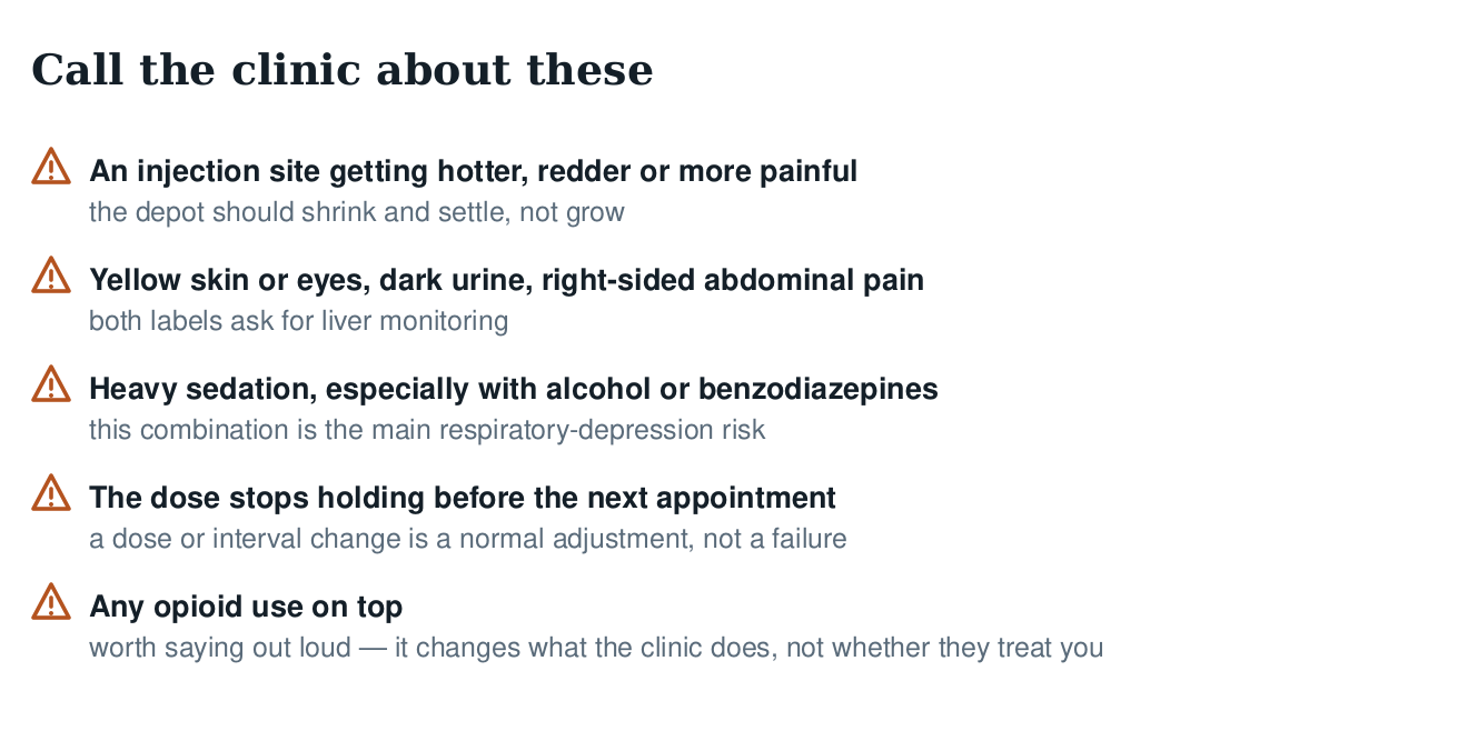 Warning checklist of reasons to call the clinic: an injection site getting worse, signs of liver trouble