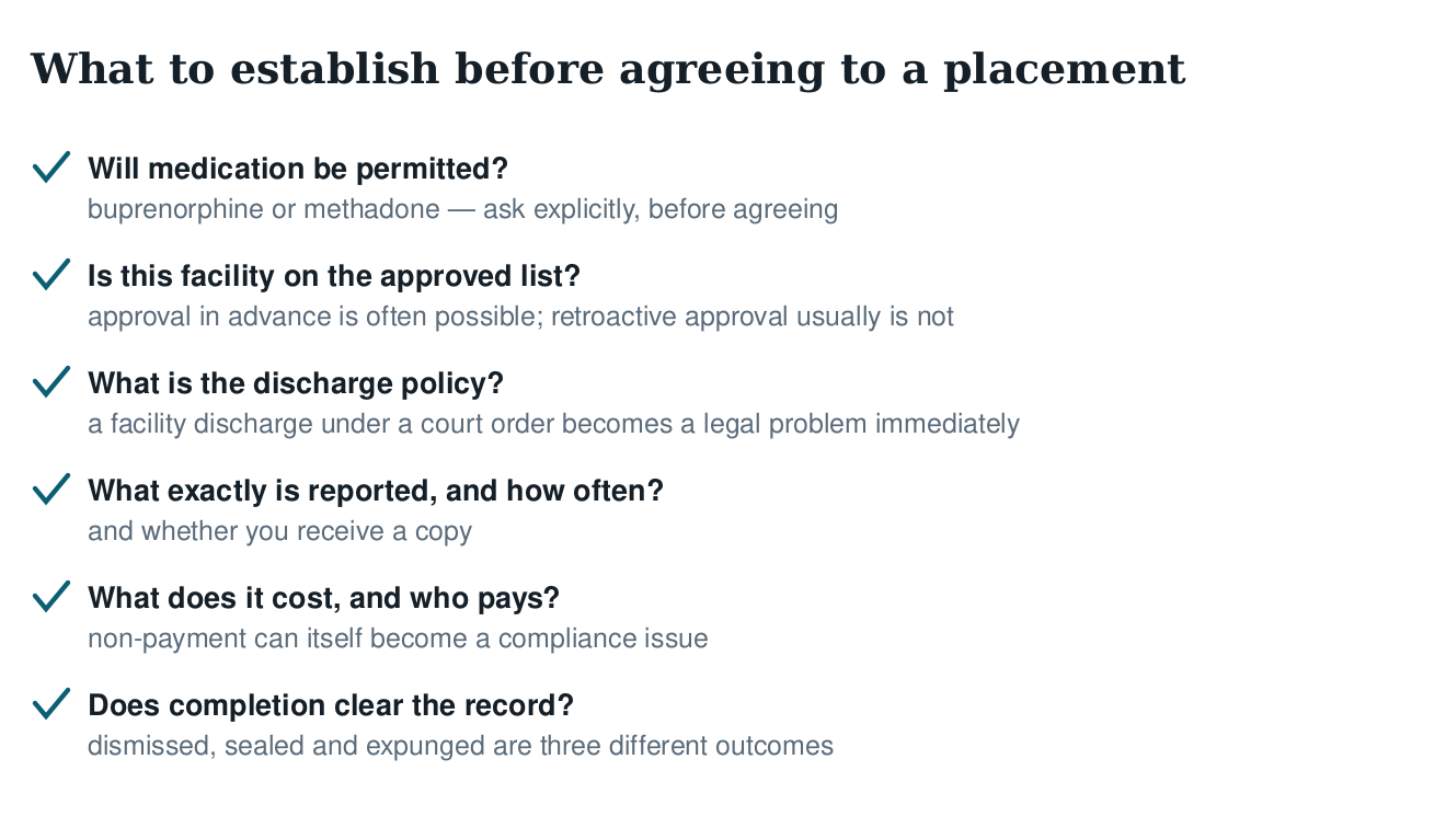 Checklist before agreeing to a court placement: medication permitted, facility on the approved list, discharge policy