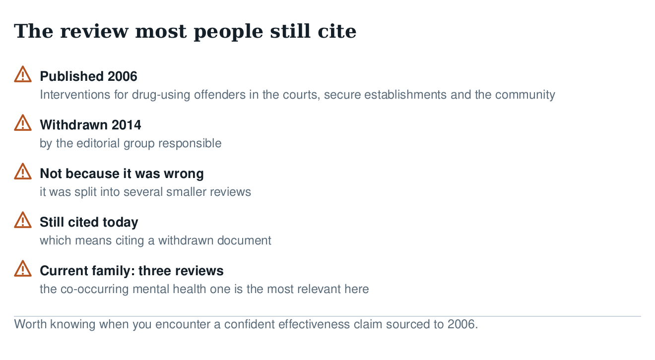 Warning list about the 2006 Cochrane review on drug-using offenders: withdrawn in 2014