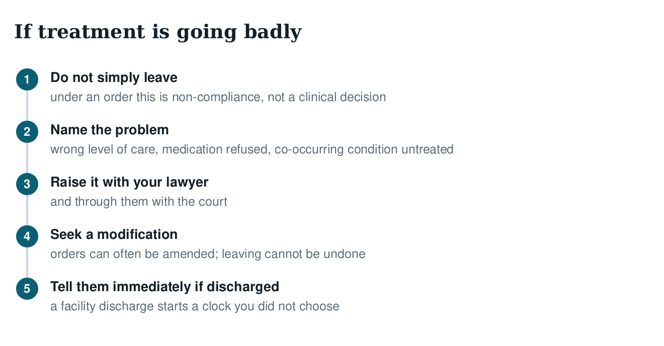 Five-step diagram of what to do if court-ordered treatment is going badly: do not simply leave, name the problem