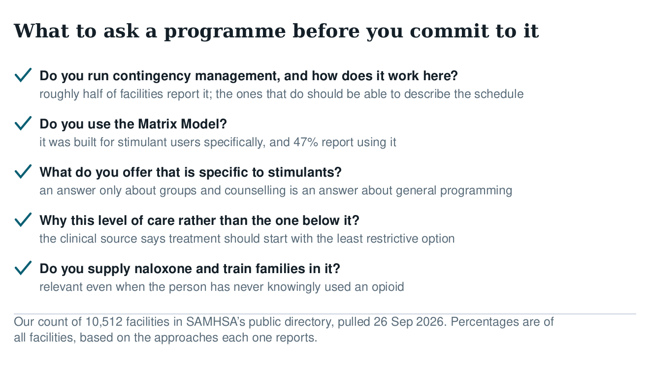Checklist of questions to ask a treatment programme about contingency management, the Matrix Model, stimulant-specific programming, level of care and naloxone