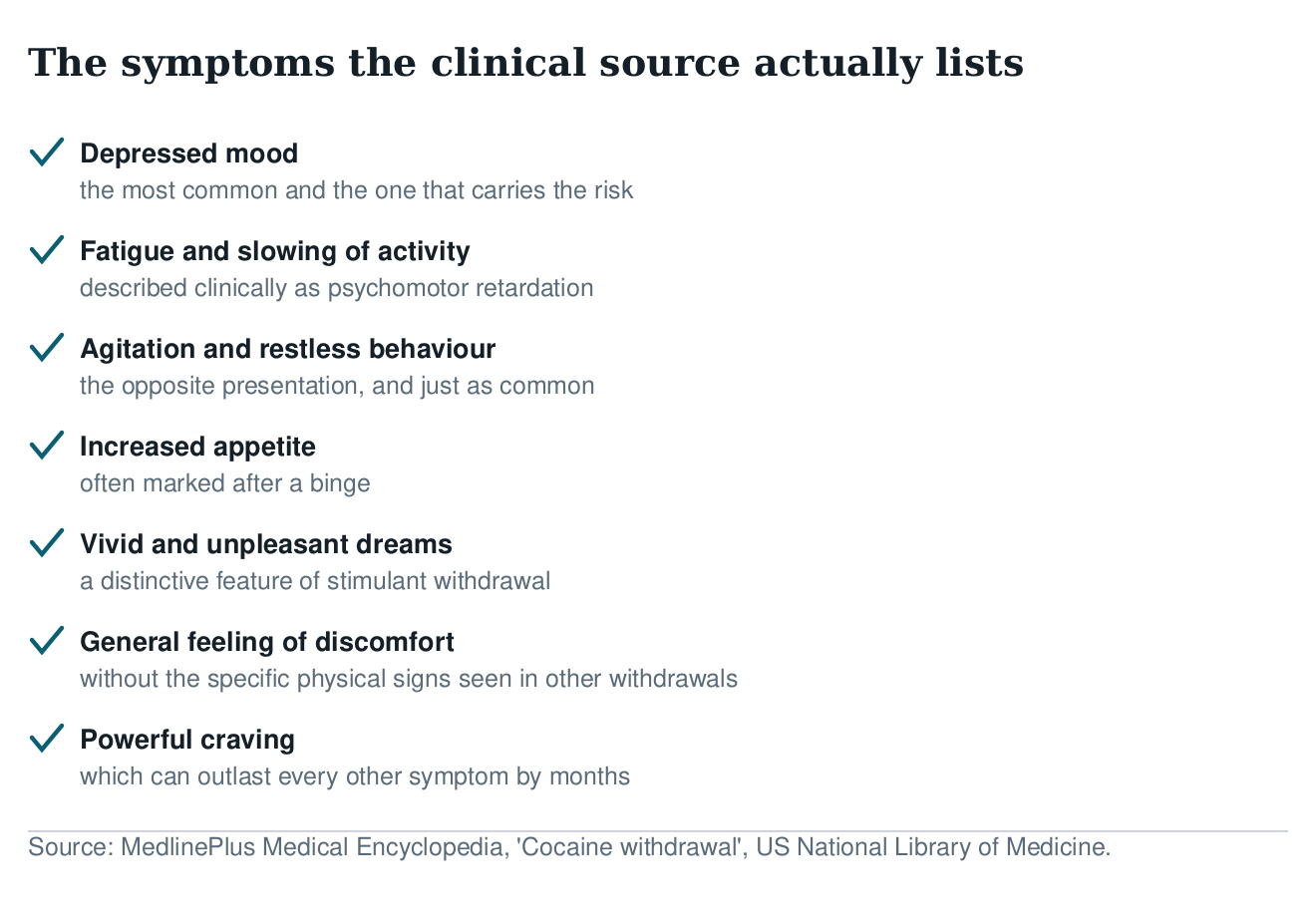 Checklist of cocaine withdrawal symptoms: depressed mood, fatigue, agitation, increased appetite, vivid unpleasant dreams, discomfort, craving