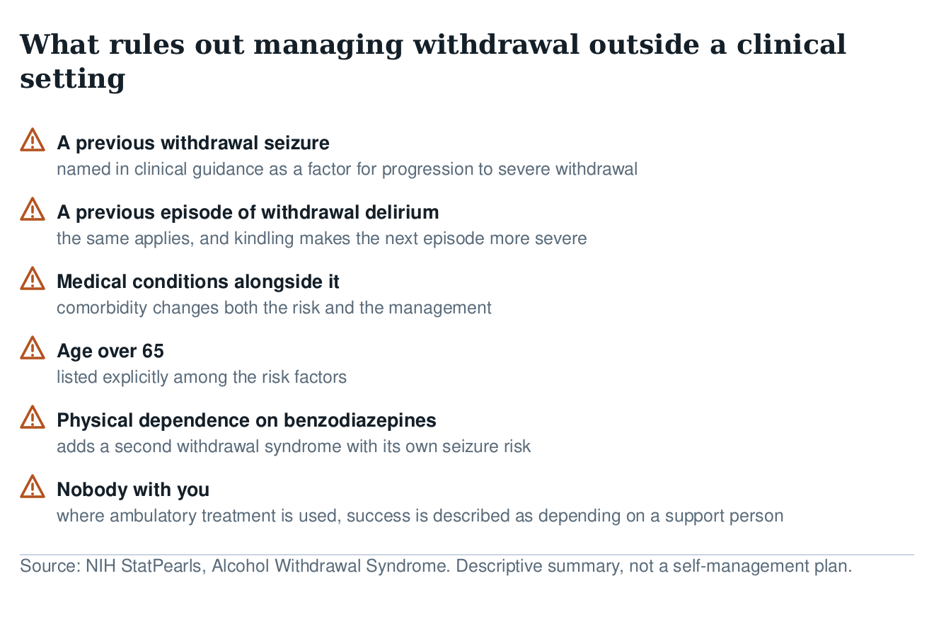 Warning checklist of factors that rule out managing alcohol withdrawal outside a clinical setting: prior seizure