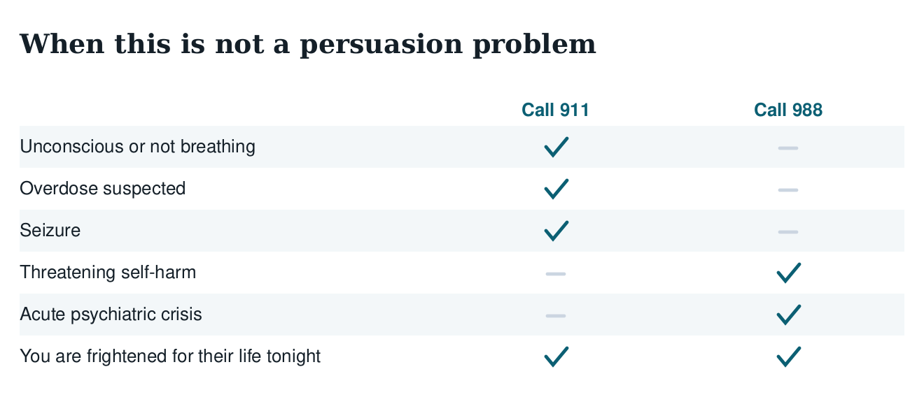 Table of when to call 911 versus 988: unconsciousness, suspected overdose