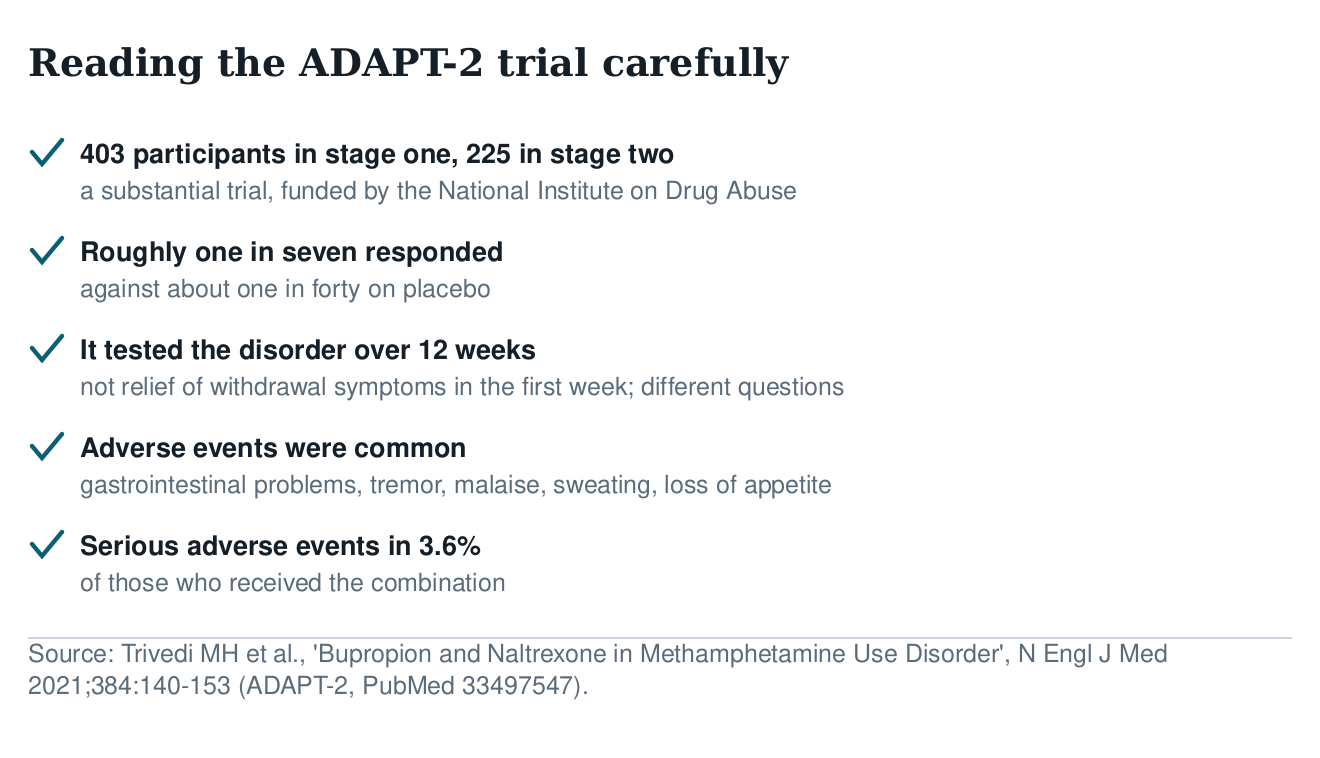 Checklist reading the ADAPT-2 trial carefully: sample sizes, one in seven responding, what the trial tested, adverse events