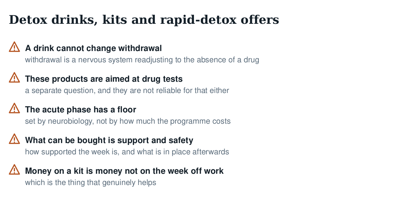 Warning list about detox drinks, kits and rapid detox offers, and why none of them shortens the acute phase
