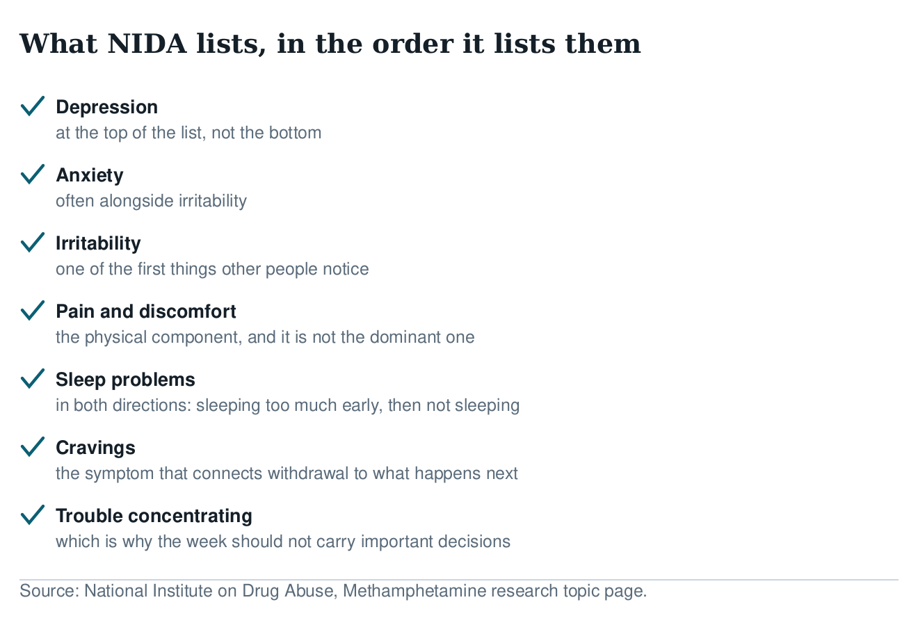 Checklist of NIDA symptoms: depression, anxiety, irritability, pain and discomfort, sleep problems, cravings, trouble concentrating