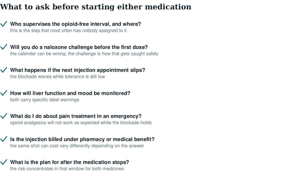 Checklist of seven questions to ask a prescriber before starting naltrexone or Suboxone, covering the opioid-free interval, naloxone challenge, missed appointments, monitoring, pain treatment, billing and stopping