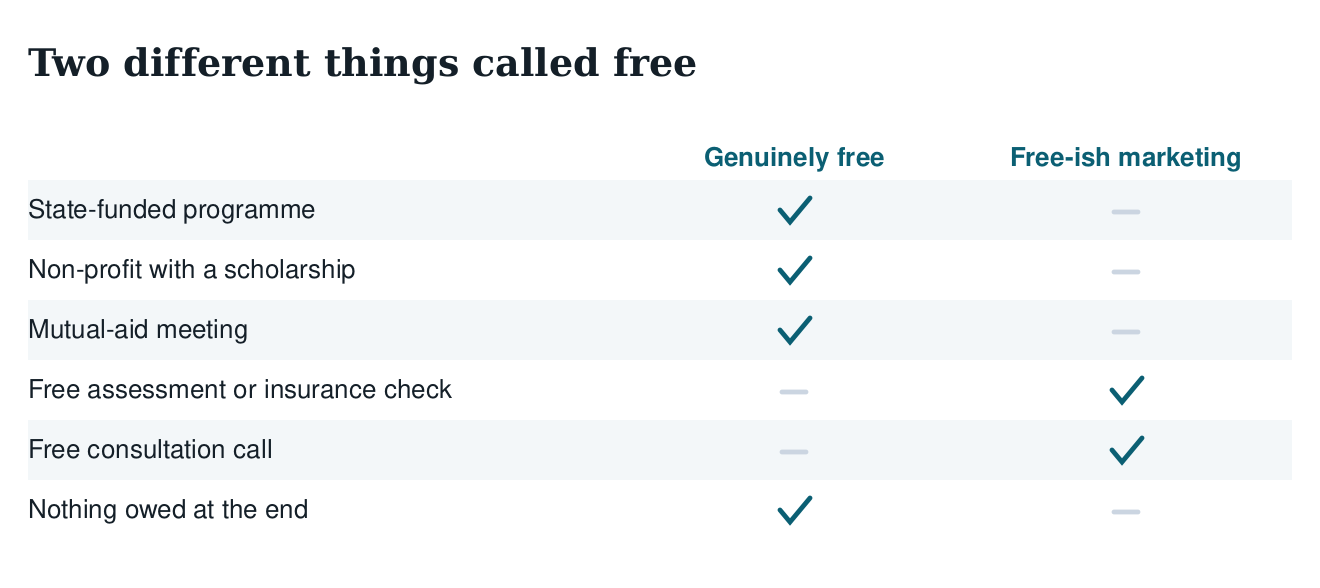 Table separating genuinely free treatment from free-sounding marketing: state-funded programmes