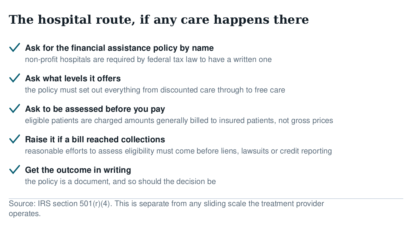 Checklist for the hospital financial assistance route: ask for the policy by name, ask what levels it offers