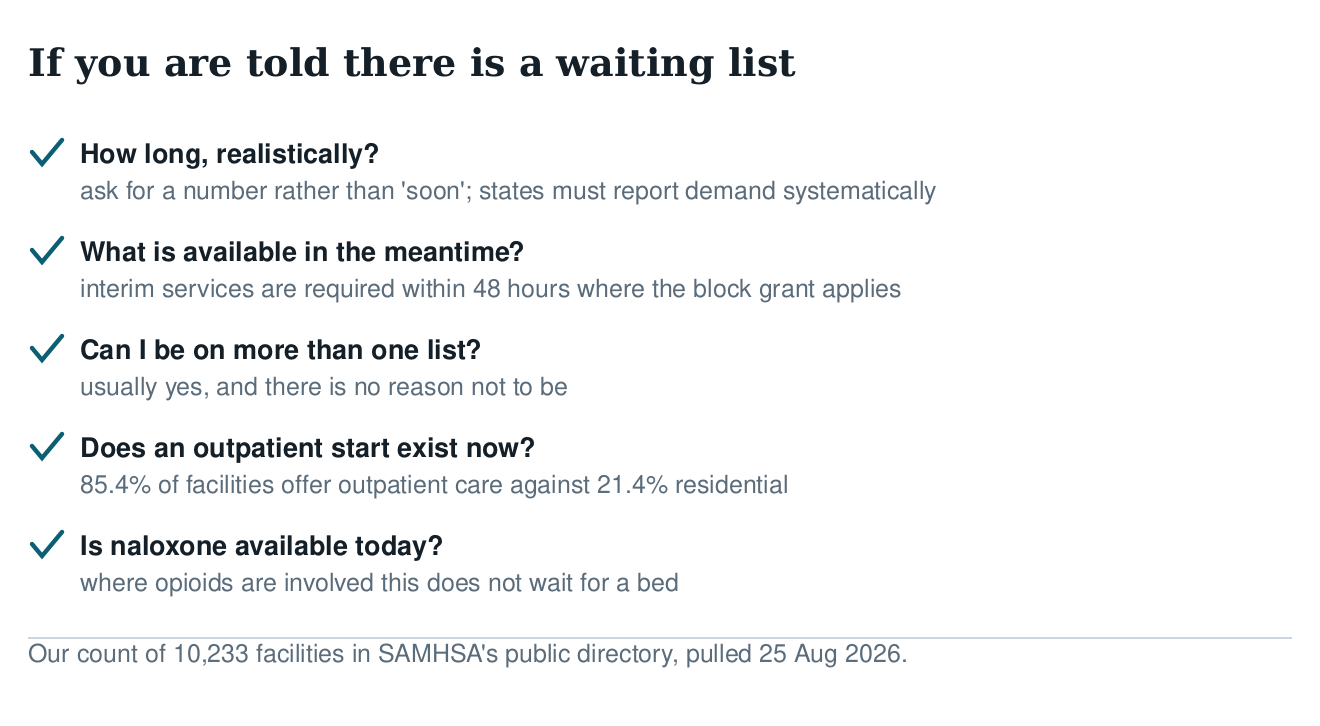 Checklist for when you are told there is a waiting list: how long realistically, what is available meanwhile, multiple lists