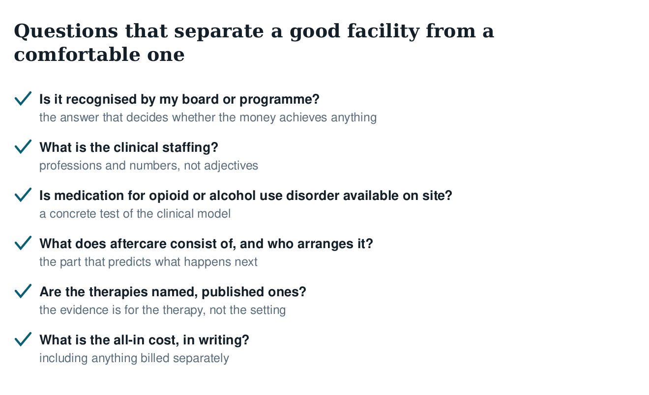 Checklist separating a good facility from a comfortable one: board recognition, clinical staffing, medication availability