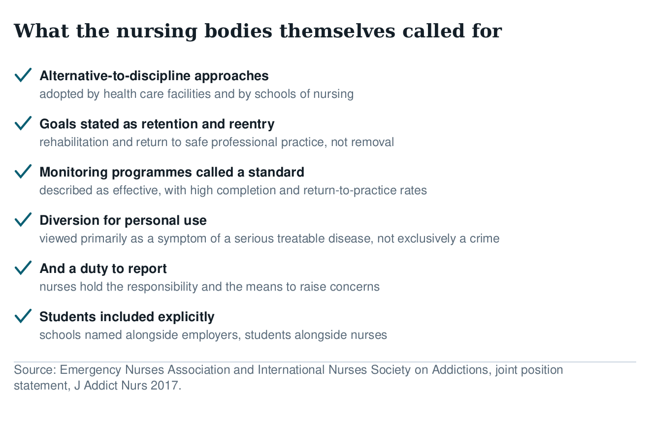 Checklist of the nursing bodies joint position: alternative-to-discipline approaches, goals of retention and reentry