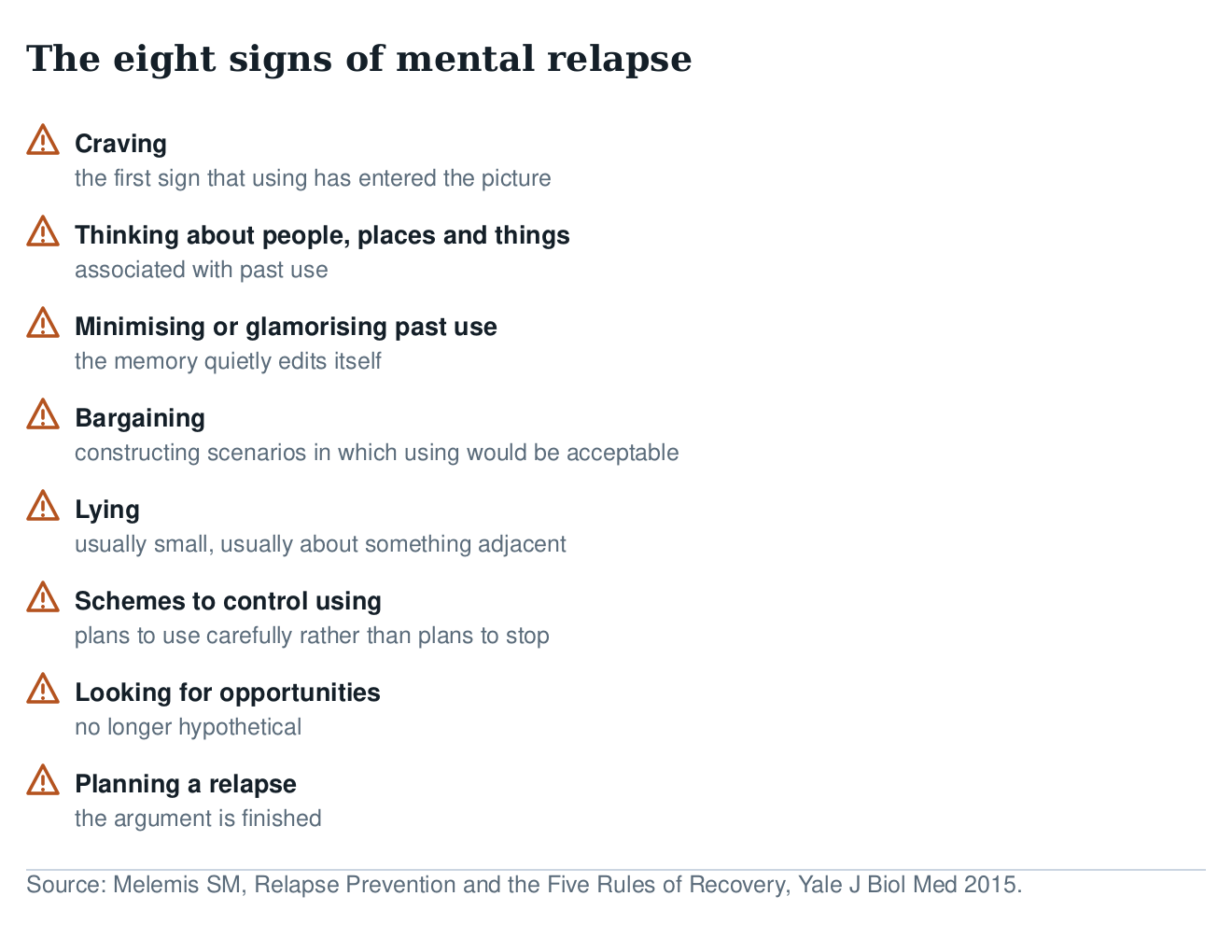 Warning list of the eight signs of mental relapse: craving, thinking about people and places