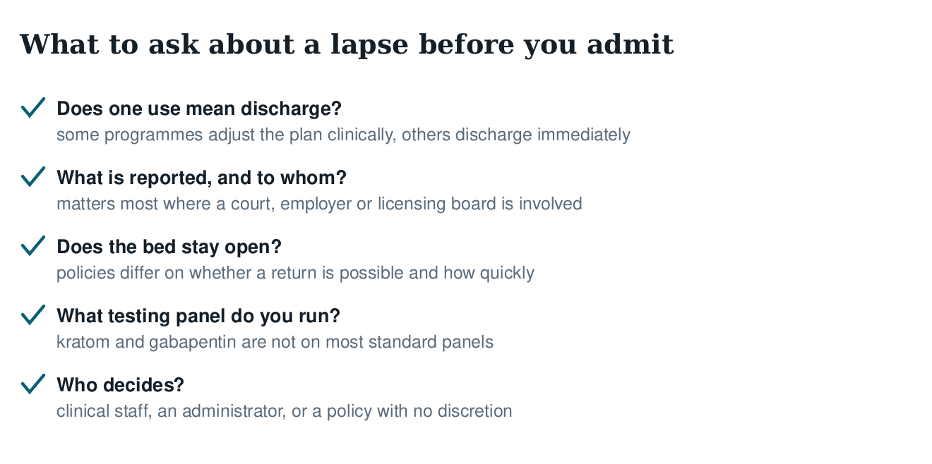 Checklist of questions about lapses to ask before admission: discharge policy, what is reported, whether the bed stays open