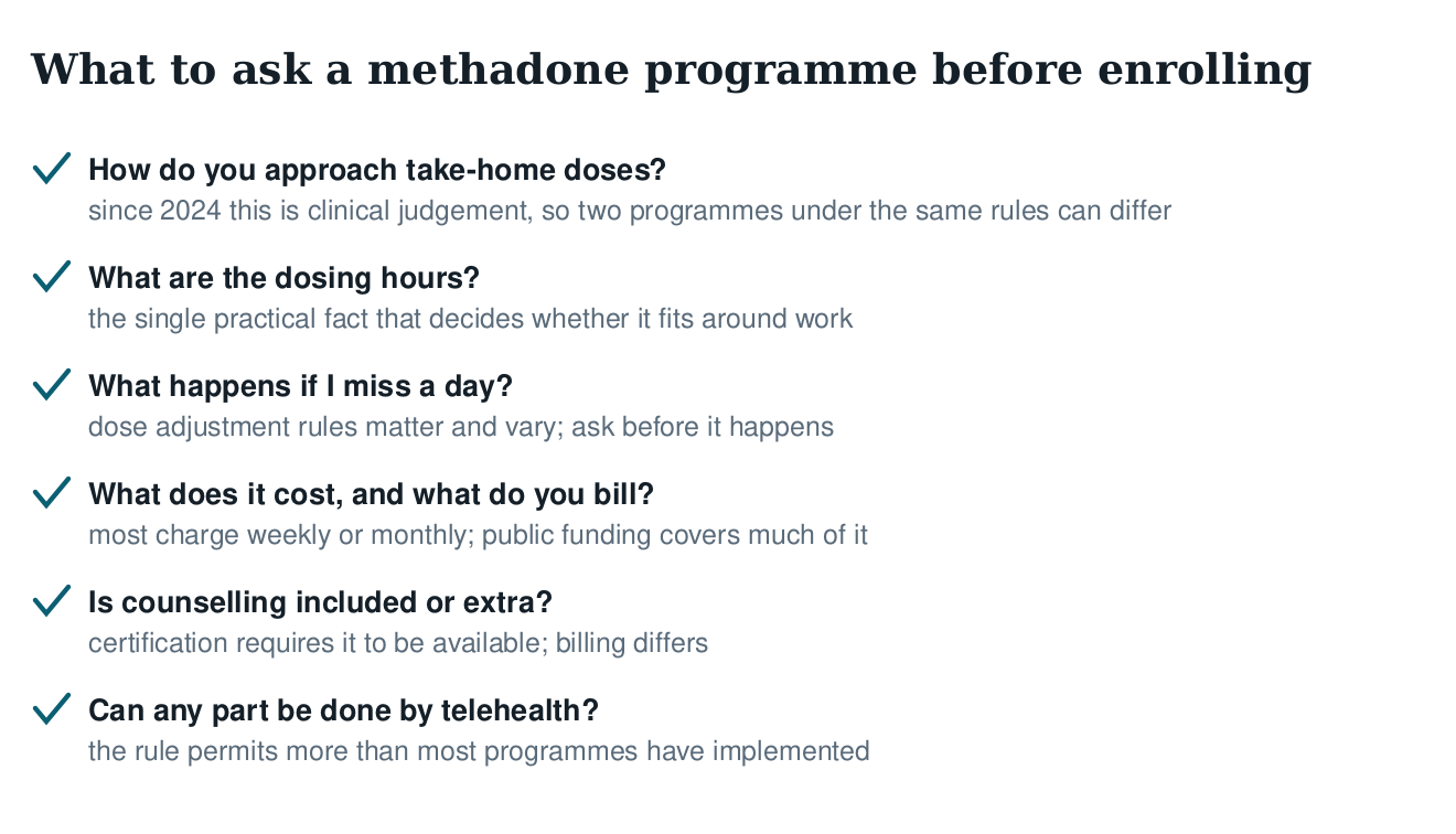 Checklist of six questions to ask a methadone programme: take-home approach, dosing hours, missed doses, cost and billing