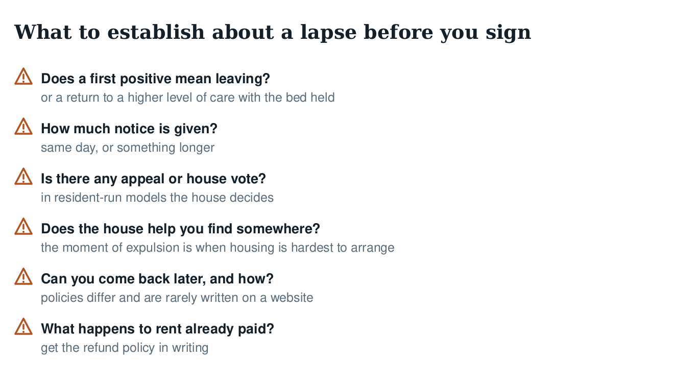 Warning checklist of what to establish about a lapse before signing: first positive consequences, notice, appeal