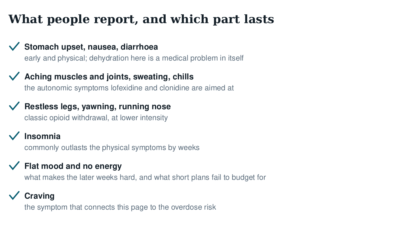 Checklist of reported symptoms: stomach upset, aching muscles and sweating, restless legs, insomnia, flat mood and no energy, craving