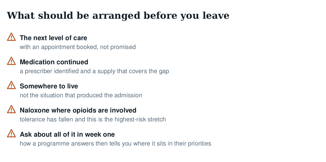 Warning checklist of what should be arranged before discharge: next level of care booked, medication continued